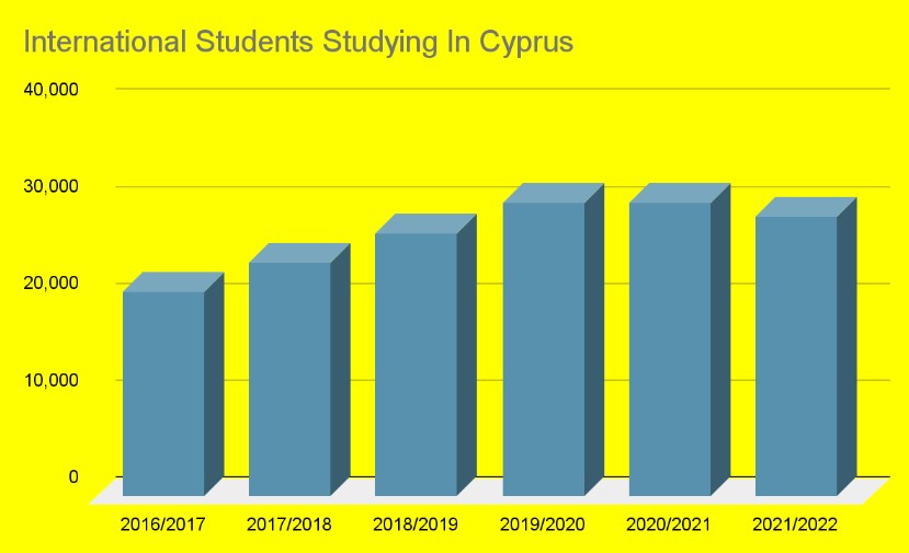 Study in Cyprus